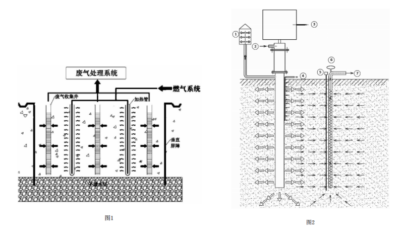 新型原位热脱附系统原理及加热系统技术原理示意图
